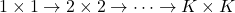 1\times 1 \to 2\times 2 \to \dots \to K\times K