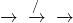 \[\text{清晰場景} \xrightarrow{\text{環境低光照}} \text{低光影像} \xrightarrow{\text{空間雨雪/雪花}} \text{雨雪遮擋} \xrightarrow{\text{大氣懸浮粒子散射}} \text{霧霾}\]